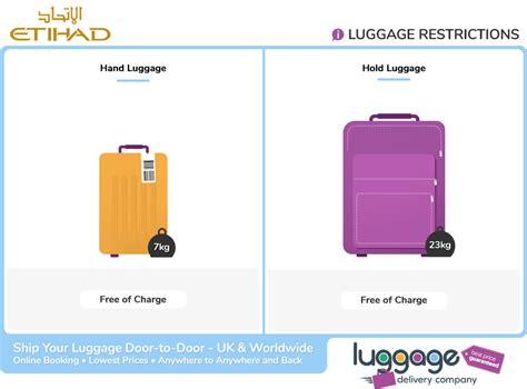 etihad business baggage allowance.